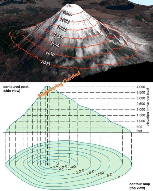 WHAT IS CONTOUR MAP? What is contour map example?